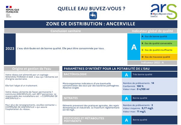 Description de l'image